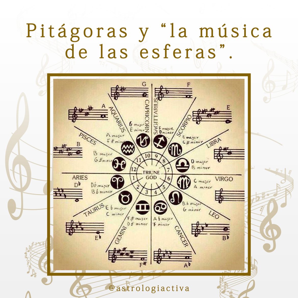 Astrologia Pitagoras
