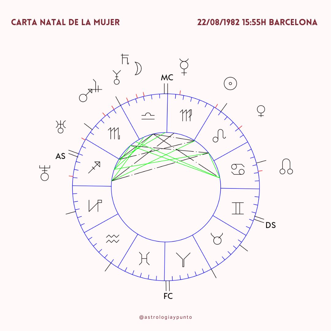 carta natal mujer la fertilidad en astrología