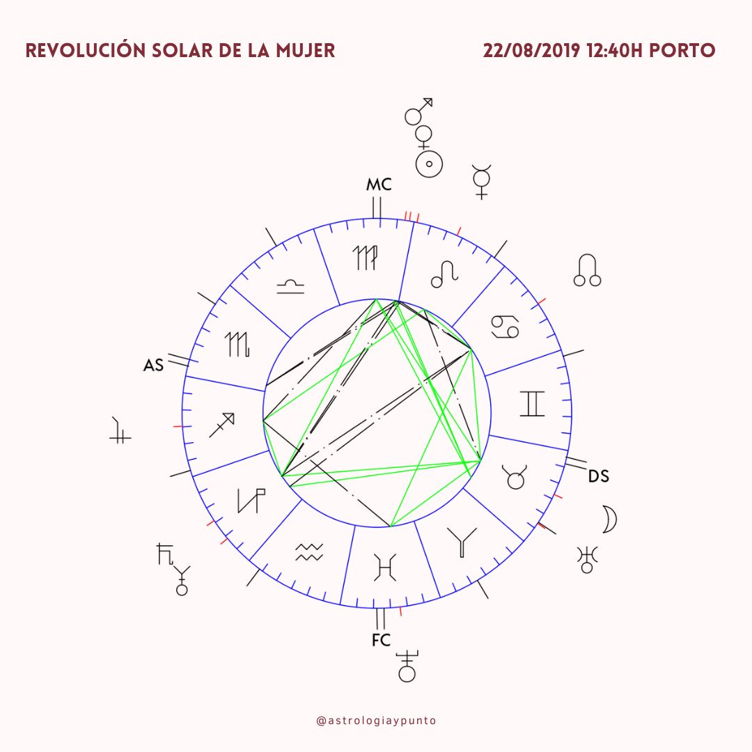 revolución solar mujer la fertilidad en astrología